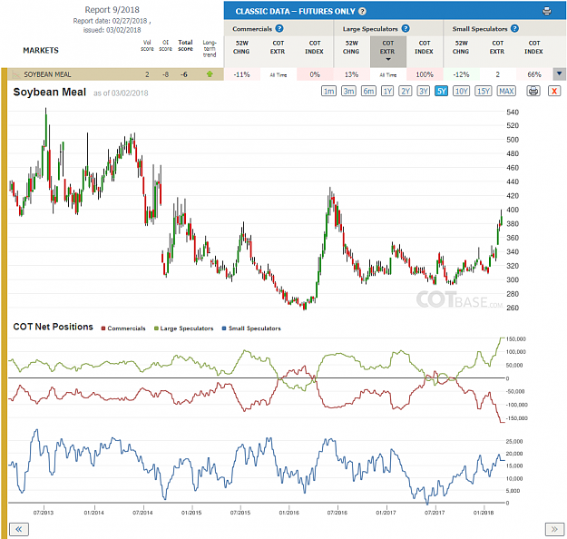 Click to Enlarge

Name: Report9_Soybean Meal.png
Size: 119 KB