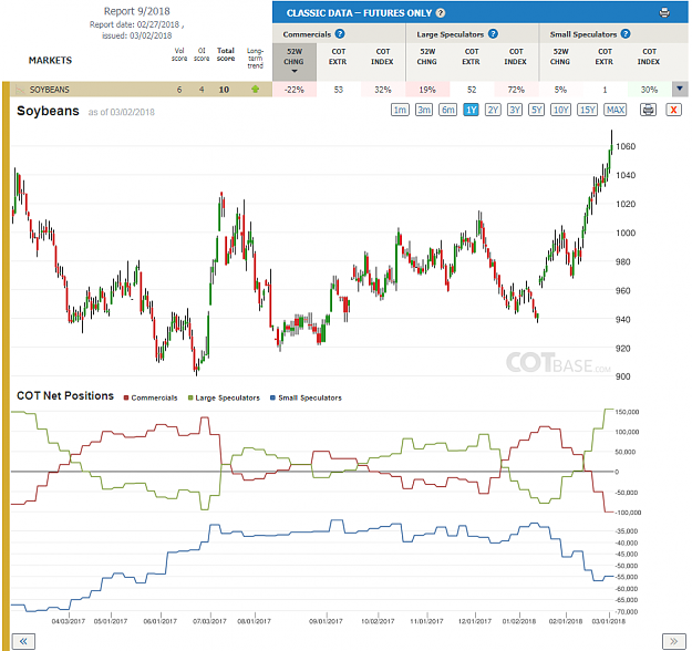 Click to Enlarge

Name: Report9_Soybeans.png
Size: 90 KB