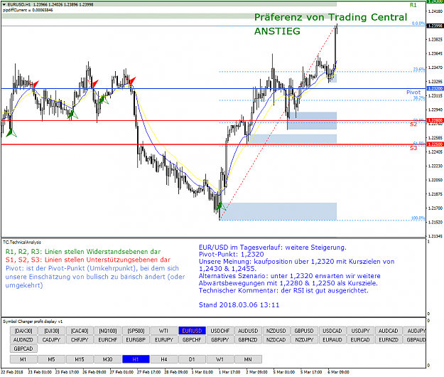 Click to Enlarge

Name: EURUSDH1.png
Size: 70 KB