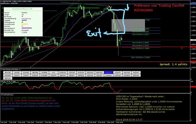Click to Enlarge

Name: USDCADM30_LI.jpg
Size: 1.1 MB