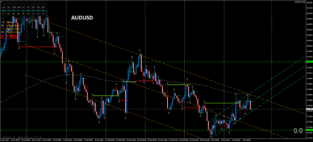 Click to Enlarge

Name: AUDUSDH4.png
Size: 82 KB