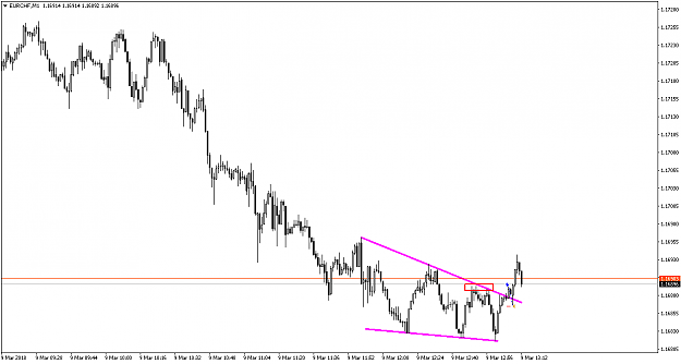 Click to Enlarge

Name: EURCHFM1.png
Size: 36 KB
