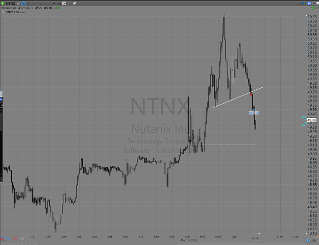 Click to Enlarge

Name: NTNX.PNG
Size: 244 KB