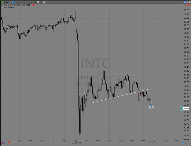 Click to Enlarge

Name: intc.PNG
Size: 197 KB