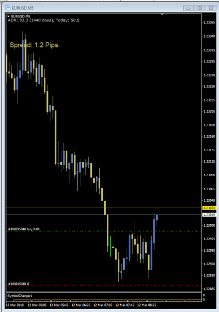 Click to Enlarge

Name: EURUSD_03122018_0701AM.PNG
Size: 26 KB