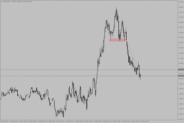 Click to Enlarge

Name: USDPLNM1.png
Size: 43 KB
