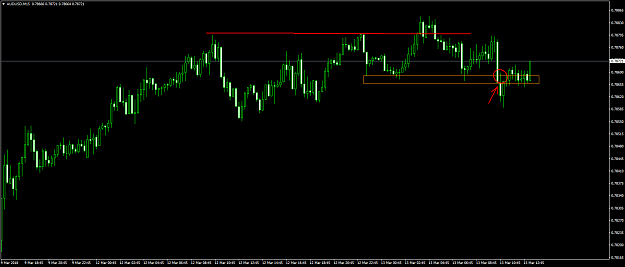 Click to Enlarge

Name: AUDUSDM15.png
Size: 45 KB