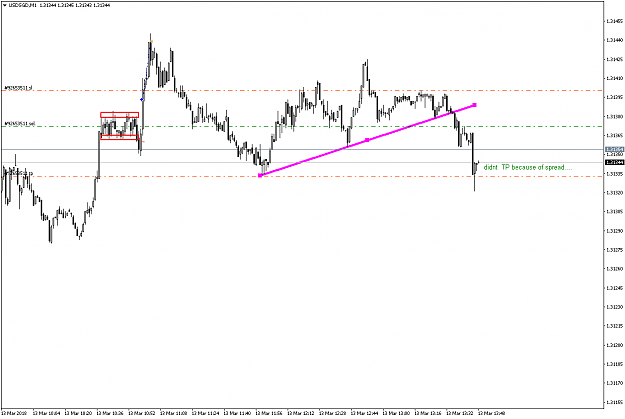 Click to Enlarge

Name: USDSGDM1.png
Size: 41 KB