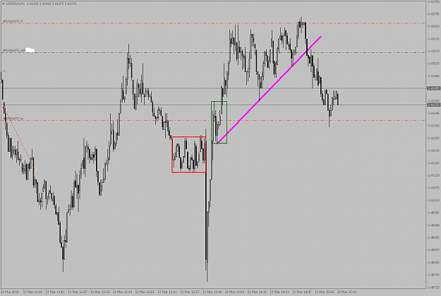 Click to Enlarge

Name: USDPLNM1.png
Size: 50 KB