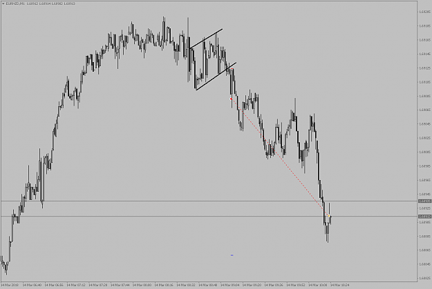 Click to Enlarge

Name: EURNZDM1.png
Size: 47 KB