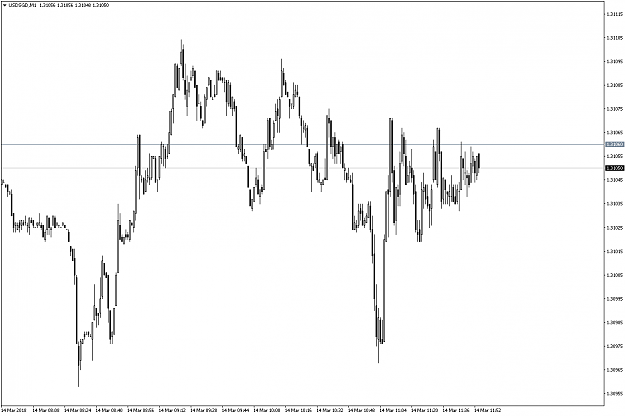 Click to Enlarge

Name: USDSGDM1.png
Size: 47 KB