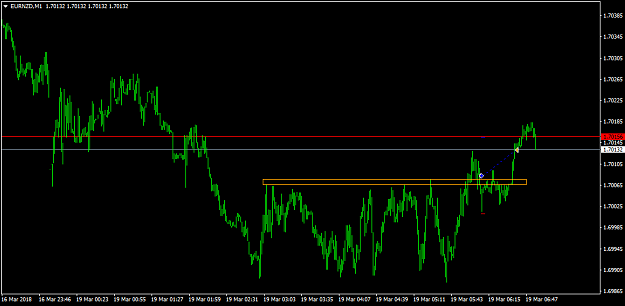 Click to Enlarge

Name: EURNZDM1.png
Size: 27 KB