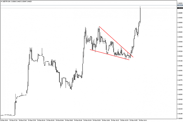 Click to Enlarge

Name: USDTRYM1.png
Size: 42 KB