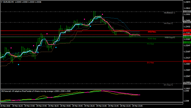 Click to Enlarge

Name: EURUSDM5.png
Size: 37 KB