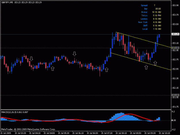 Click to Enlarge

Name: gbp usd - 5 minute bull flag.gif
Size: 12 KB