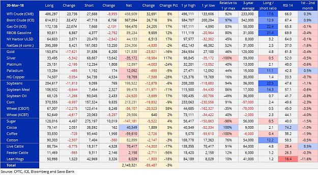 Click to Enlarge

Name: commodities 20 march.jpg
Size: 163 KB