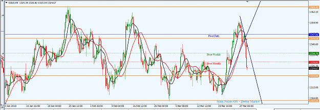 Click to Enlarge

Name: Gold_H4_Tech_Update_28th_Mar.,_2018.png
Size: 53 KB