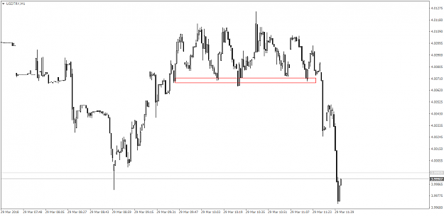 Click to Enlarge

Name: USDTRYM1.png
Size: 30 KB
