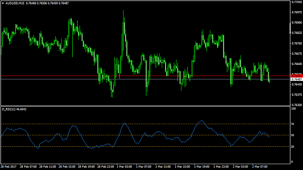 Click to Enlarge

Name: AUDUSDM15.png
Size: 36 KB