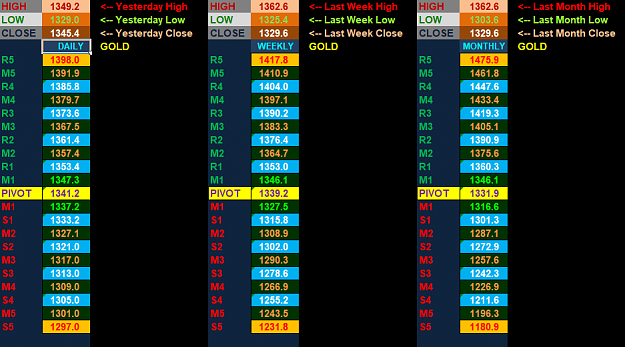 Click to Enlarge

Name: GOLD PIVOTS FOR 4-3-2018.png
Size: 48 KB