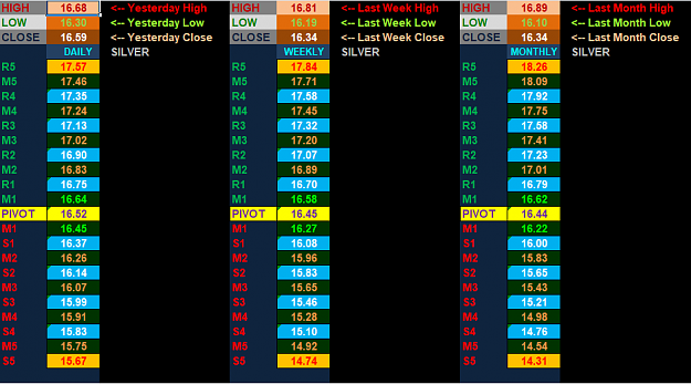 Click to Enlarge

Name: SILVER PIVOTS FOR 4-3-2018.png
Size: 38 KB