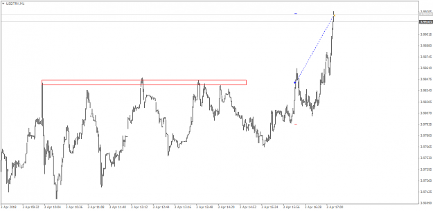 Click to Enlarge

Name: USDTRYM1.png
Size: 26 KB