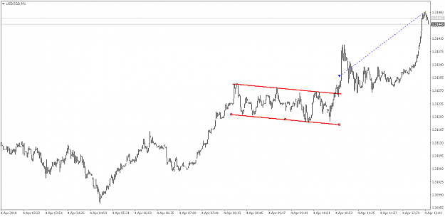 Click to Enlarge

Name: USDSGDM1.png
Size: 22 KB