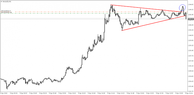 Click to Enlarge

Name: XAUUSDM1.png
Size: 17 KB