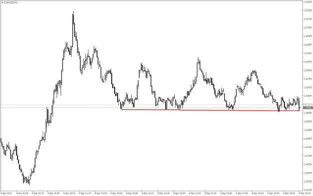Click to Enlarge

Name: EURNZDM1.png
Size: 33 KB