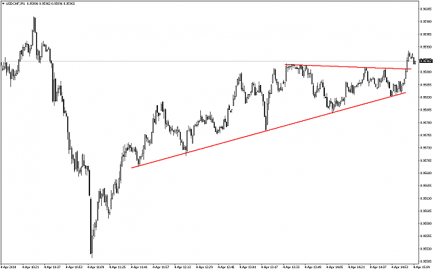 Click to Enlarge

Name: USDCHFM1.png
Size: 38 KB