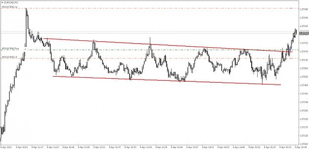 Click to Enlarge

Name: EURCADM1.png
Size: 17 KB