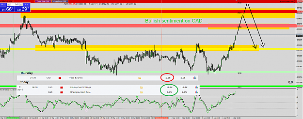 Click to Enlarge

Name: NZDCAD short maybe.png
Size: 85 KB