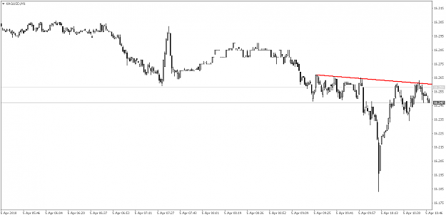Click to Enlarge

Name: XAGUSDM1.png
Size: 22 KB