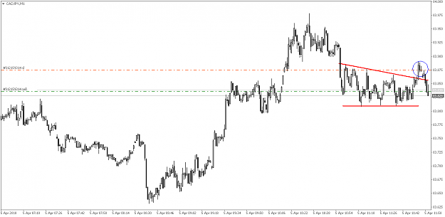 Click to Enlarge

Name: CADJPYM1.png
Size: 17 KB