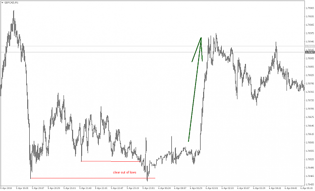 Click to Enlarge

Name: GBPCADM1.png
Size: 37 KB
