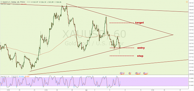 Click to Enlarge

Name: xauusd 040618.png
Size: 162 KB