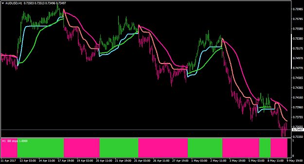 Click to Enlarge

Name: AUDUSDH1-bbstopnew1.2-histo-stepmanma.png
Size: 34 KB