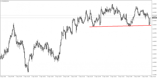 Click to Enlarge

Name: EURNZDM1.png
Size: 36 KB