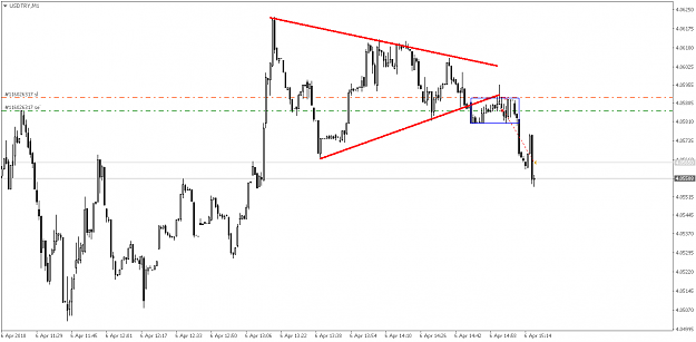 Click to Enlarge

Name: USDTRYM1.png
Size: 16 KB