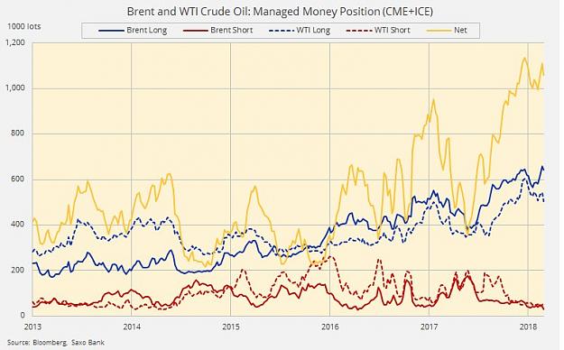 Click to Enlarge

Name: WTI.jpg
Size: 59 KB