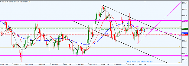 Click to Enlarge

Name: GOLD_H4_Tech_Update_9th_Apr.,_2018.png
Size: 55 KB