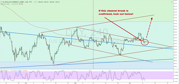 Click to Enlarge

Name: DXY 4.10.18.png
Size: 192 KB