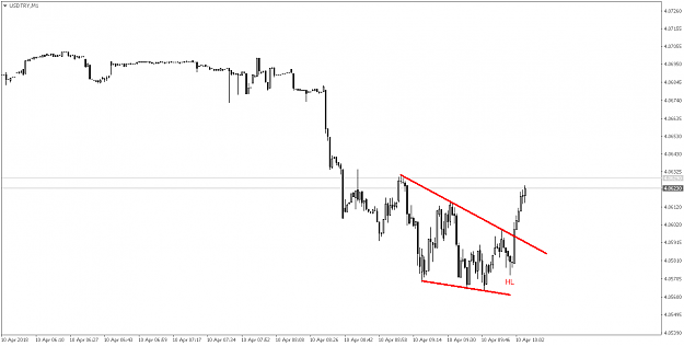 Click to Enlarge

Name: USDTRYM1.png
Size: 21 KB