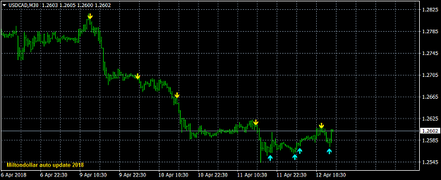 Click to Enlarge

Name: usdcad-m30-.png
Size: 24 KB