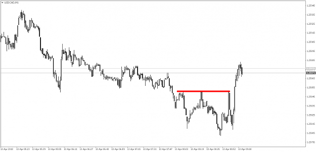Click to Enlarge

Name: USDCADM1.png
Size: 25 KB