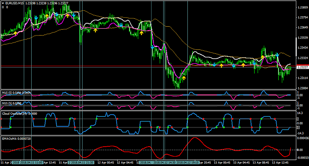 Click to Enlarge

Name: EURUSDM15.png
Size: 57 KB