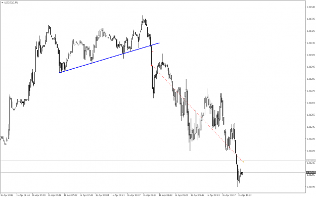 Click to Enlarge

Name: USDSGDM1.png
Size: 34 KB