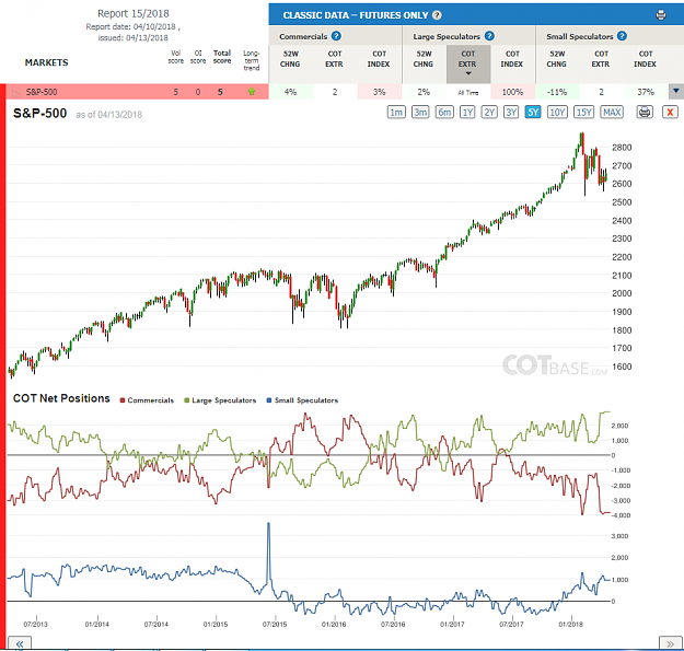 Click to Enlarge

Name: Report15_S&P-500.png
Size: 126 KB