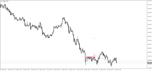 Click to Enlarge

Name: USDPLNM1.png
Size: 22 KB