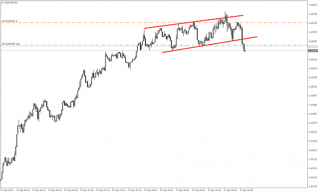 Click to Enlarge

Name: EURNZDM1.png
Size: 17 KB